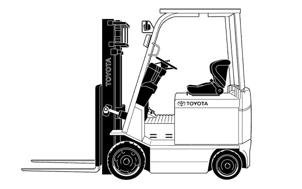 How a Forklift Works