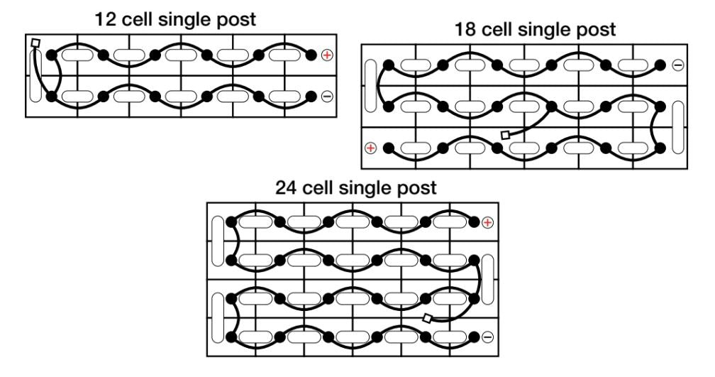 Flow-Rite Millennium EVO Battery Watering System
